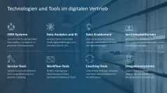 Digital Sales Playbook 