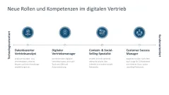 Digital Sales Playbook 