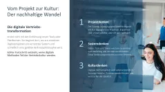 Digital Sales Playbook 