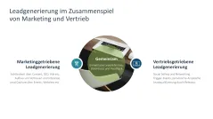 Digital Sales Playbook 