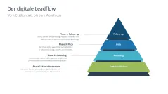 Digital Sales Playbook 