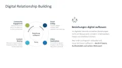 Digital Sales Playbook 