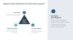 Digital Sales Playbook 