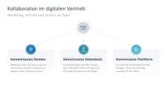 Digital Sales Playbook 