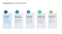 Digital Sales Playbook 