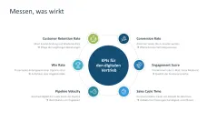 Digital Sales Playbook 