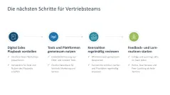 Digital Sales Playbook 