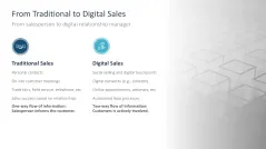 Digital Sales Playbook 