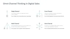 Digital Sales Playbook 