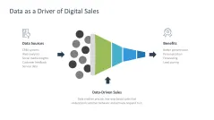 Digital Sales Playbook 