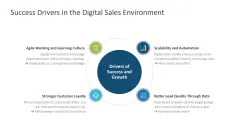 Digital Sales Playbook 
