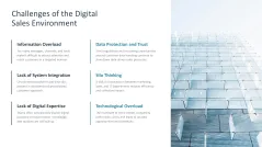 Digital Sales Playbook 