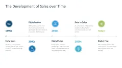 Digital Sales Playbook 