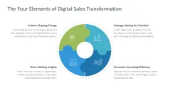 Digital Sales Playbook 
