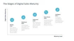 Digital Sales Playbook 