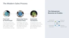 Digital Sales Playbook 
