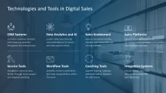Digital Sales Playbook 