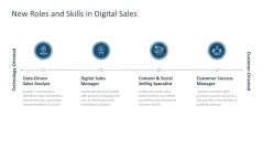 Digital Sales Playbook 
