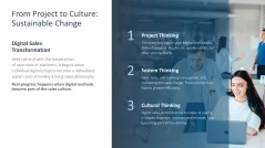 Digital Sales Playbook 