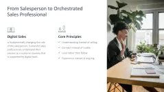 Digital Sales Playbook 