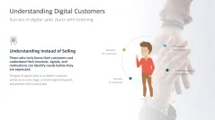 Digital Sales Playbook 