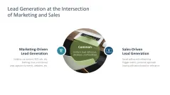 Digital Sales Playbook 