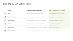 Digital Sales Playbook 