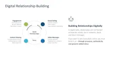 Digital Sales Playbook 