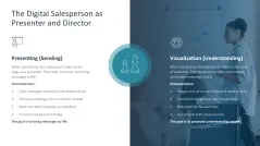 Digital Sales Playbook 