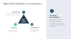 Digital Sales Playbook 