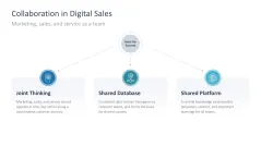 Digital Sales Playbook 