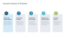 Digital Sales Playbook 