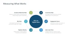 Digital Sales Playbook 