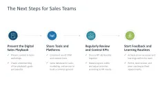 Digital Sales Playbook 