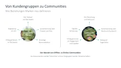 Community Management 