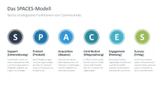 Community Management 