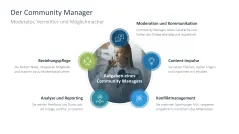 Community Management 