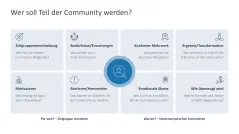 Community Management 