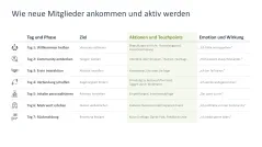 Community Management 