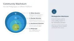 Community Management 