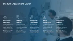 Community Management 