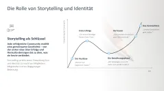 Community Management 