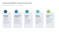 Community Management 