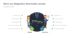 Community Management 