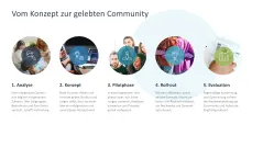 Community Management 