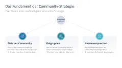 Community Management 