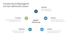 Community Management 