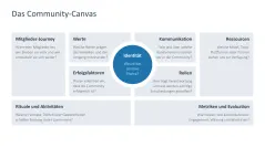 Community Management 