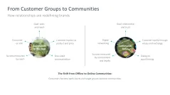 Community Management 