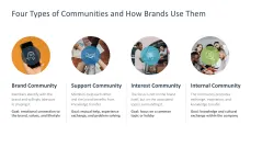 Community Management 